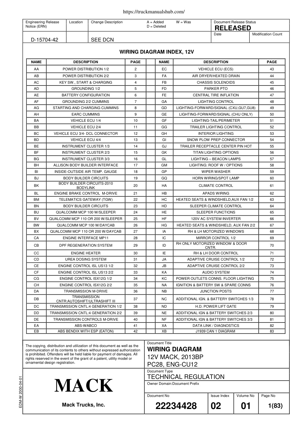 Première page de Notice (ERN) D = Deleted RELEASED