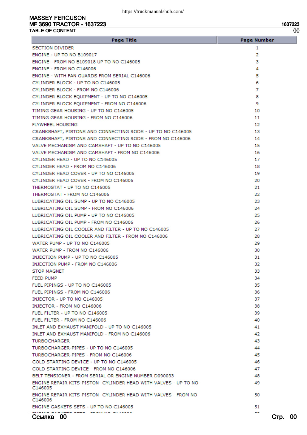 Première page de TABLE OF CONTENT
