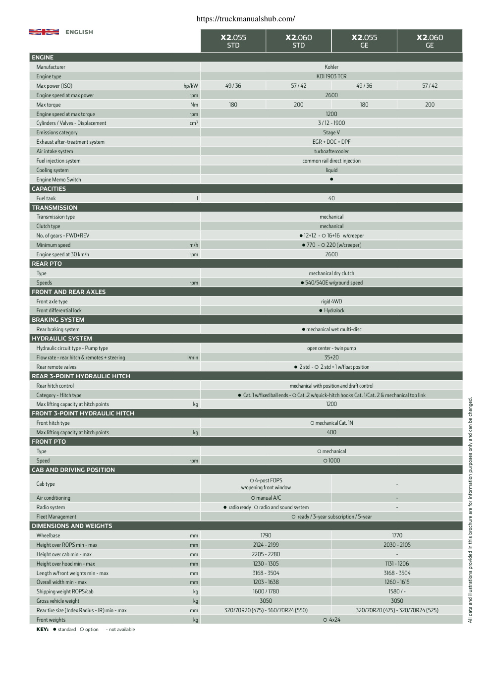 Aperçu de la page 2