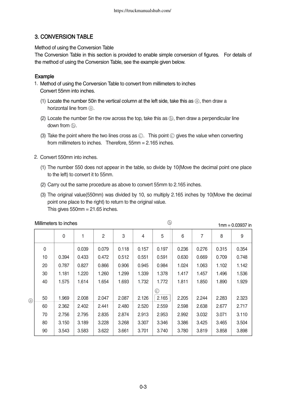 Aperçu de la page 5