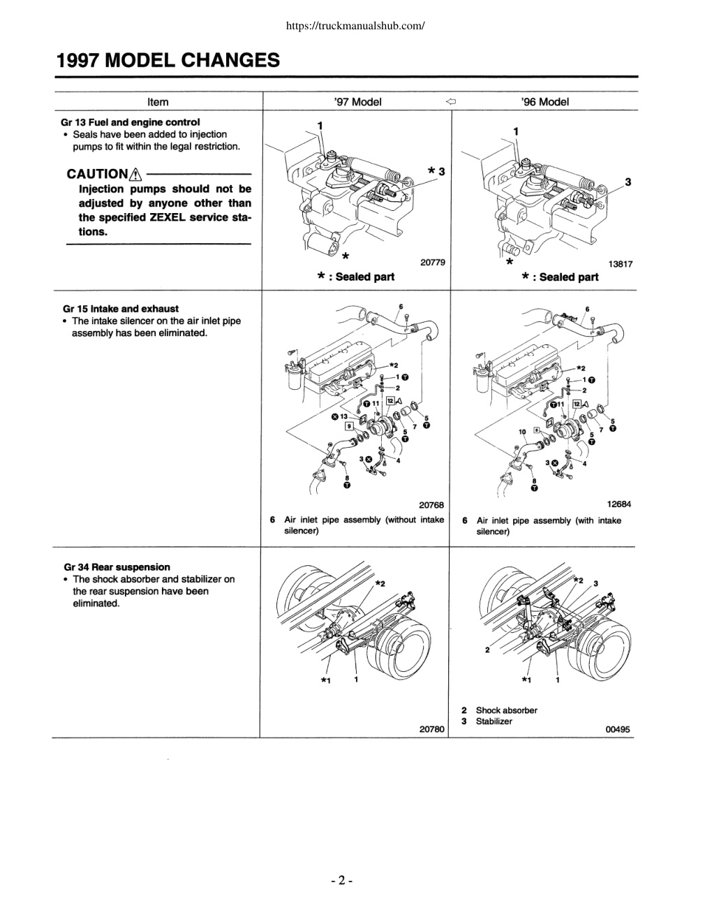 Première page de 1997 MODEL CHANGES