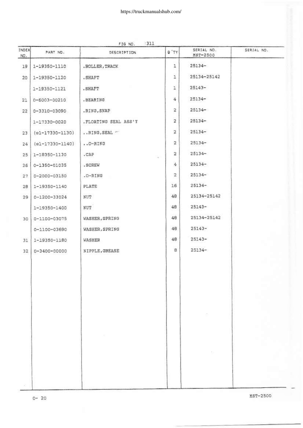 Aperçu de la page 20