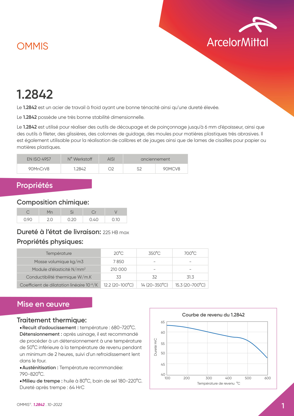Première page de Le 1.2842 est un acier de travail à froid ayant une bonne ténacité ainsi qu’une dureté élevée.