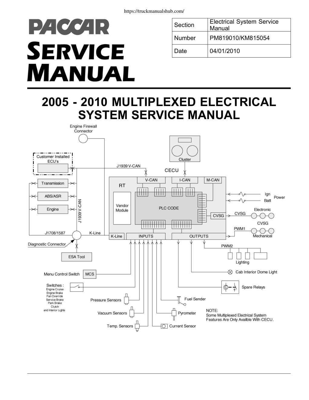 Première page de SYSTEM SERVICE MANUAL