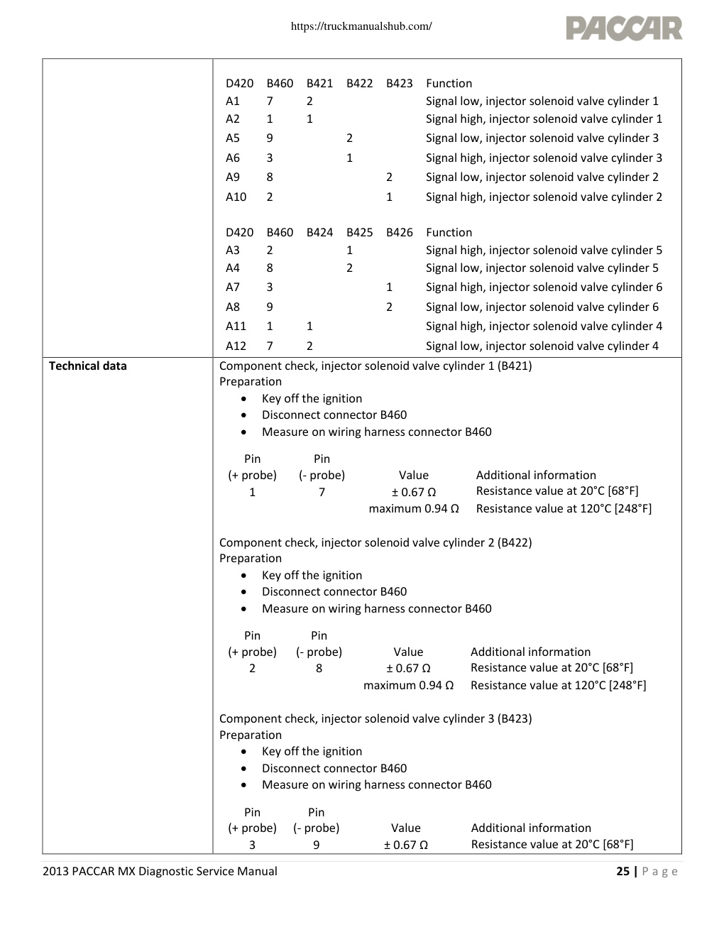 Aperçu de la page 25