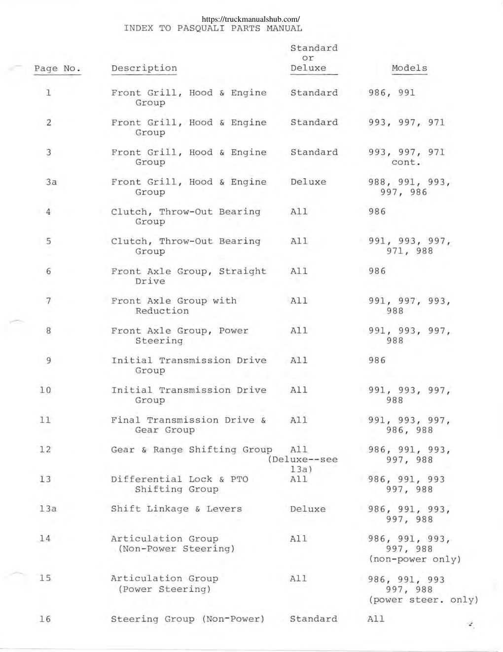 Première page de INDEX TO PASQUALI PARTS MANUAL