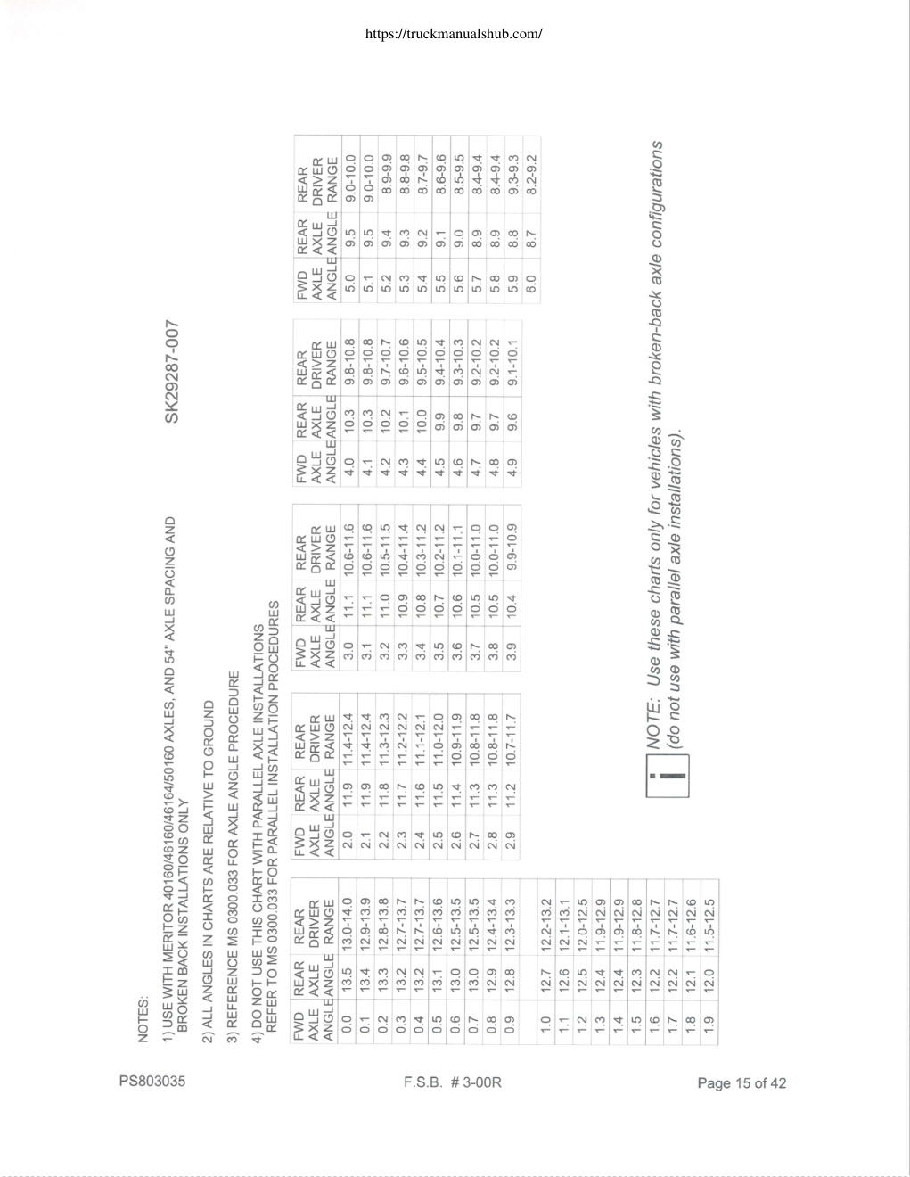 Aperçu de la page 15
