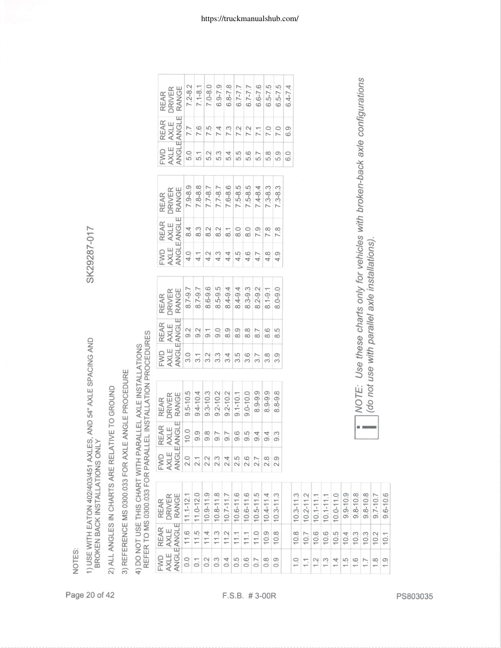 Aperçu de la page 20