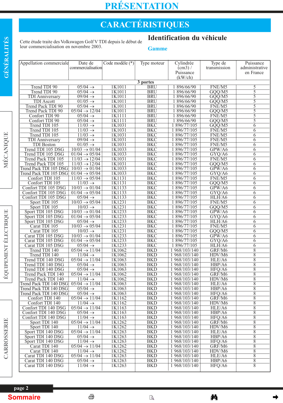 Première page de Identification du véhicule