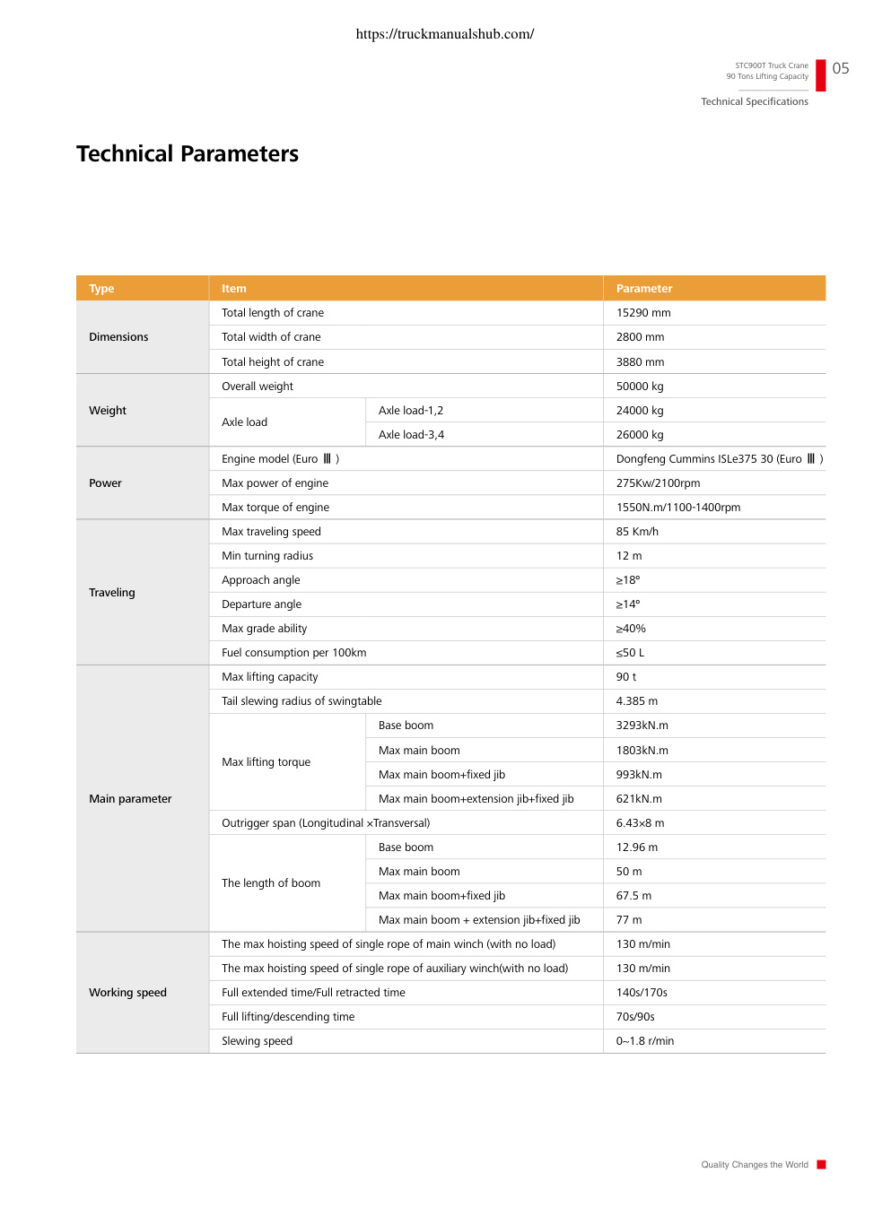Aperçu de la page 5