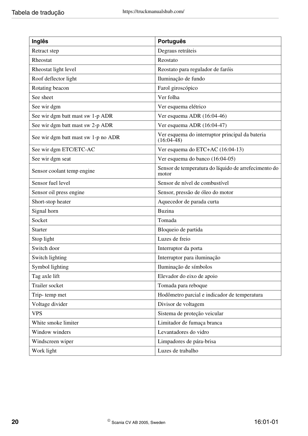 Aperçu de la page 20