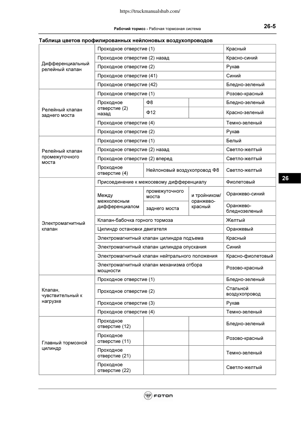 Aperçu de la page 5