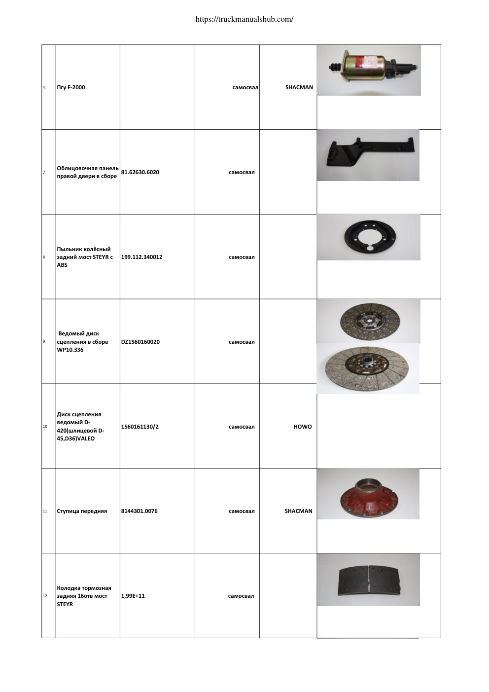 Première page de Shaanxi Spare Parts Catalog. The catalog contains color photographs of the details.pdf