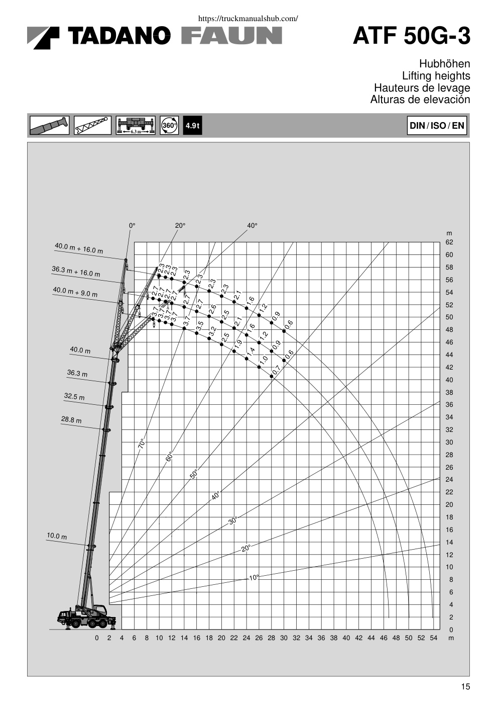 Aperçu de la page 15