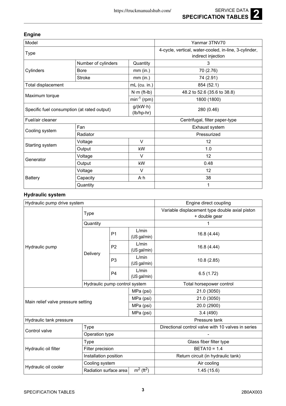Aperçu de la page 20