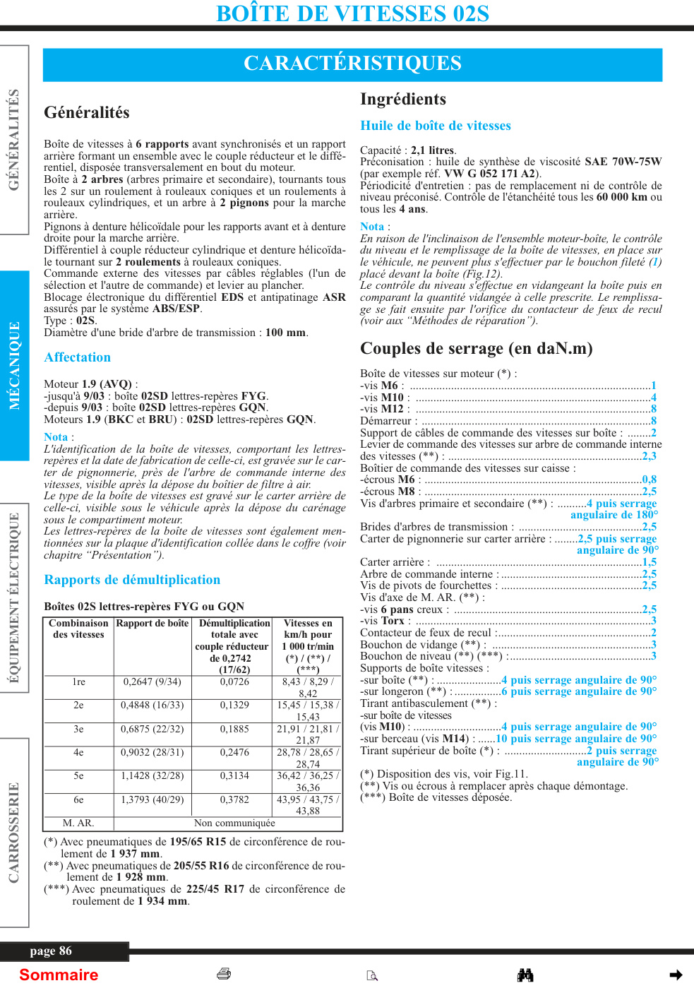 Première page de BOÎTE DE VITESSES 02S