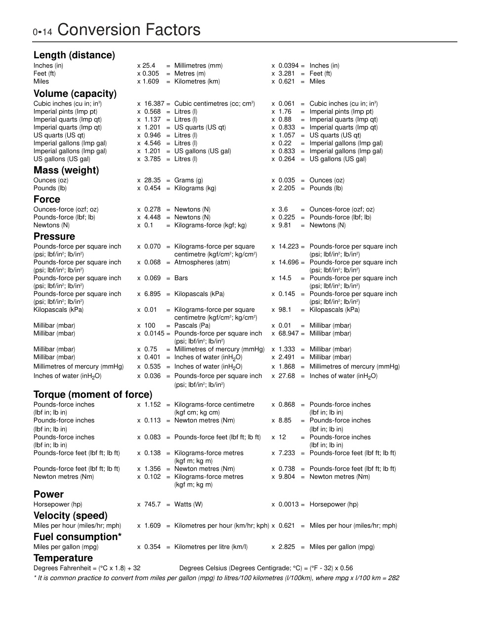 Aperçu de la page 15