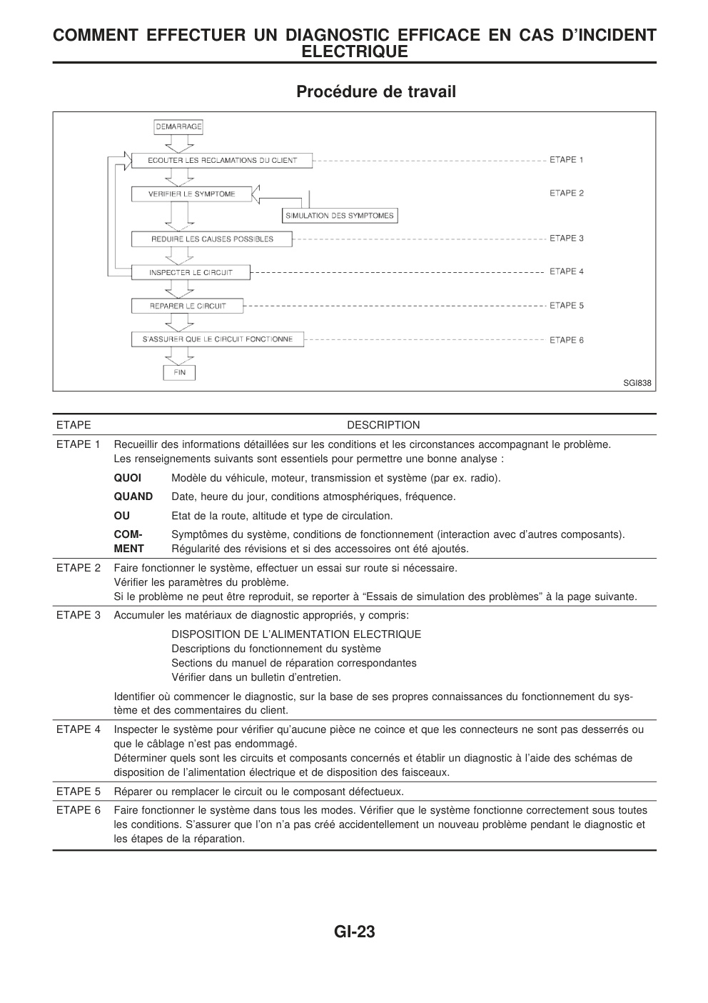 Aperçu de la page 25