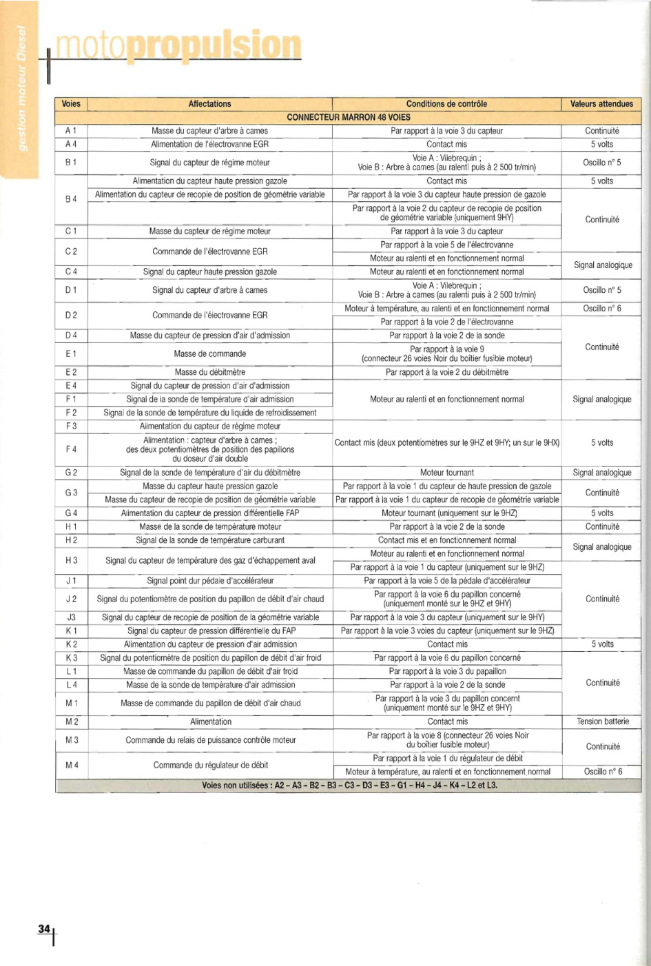 Aperçu de la page 35