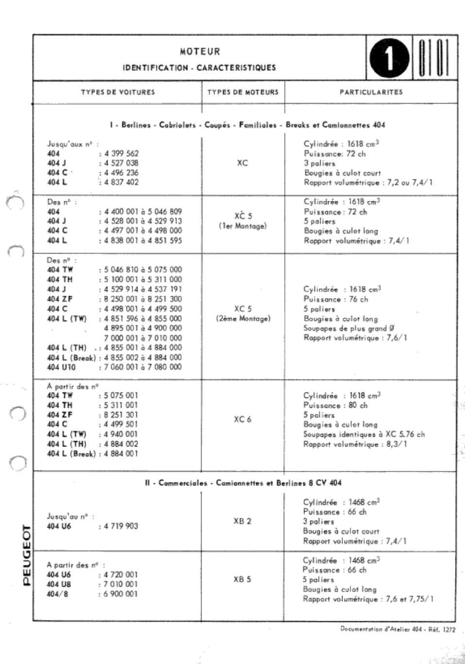 Première page de TYPES DE VOITURES