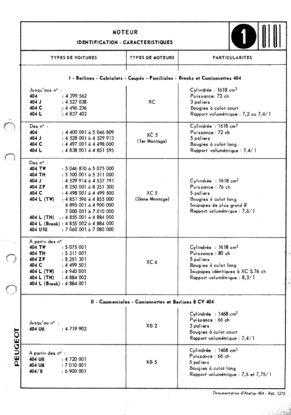 Aperçu de la page 2
