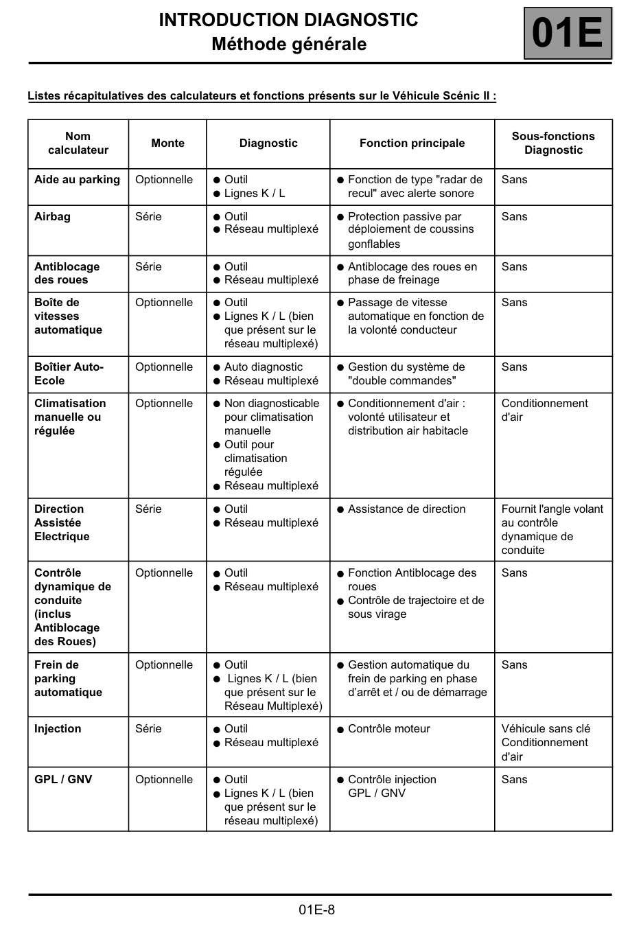 Aperçu de la page 10