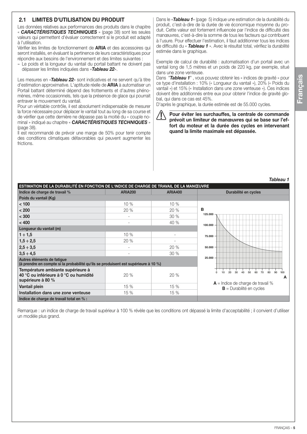 Aperçu de la page 5