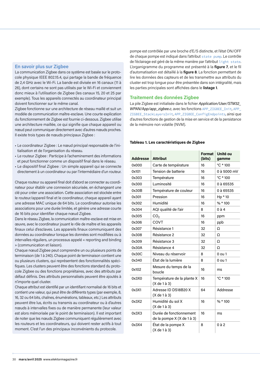 Aperçu de la page 30