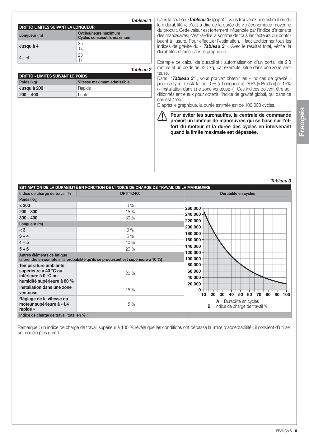 Aperçu de la page 5