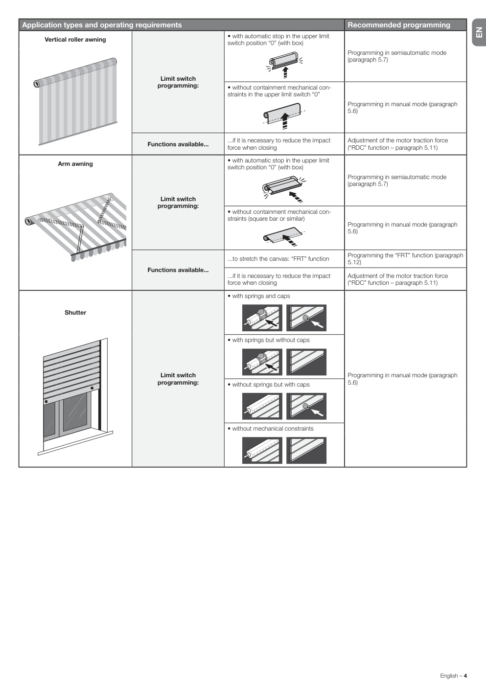 Aperçu de la page 5