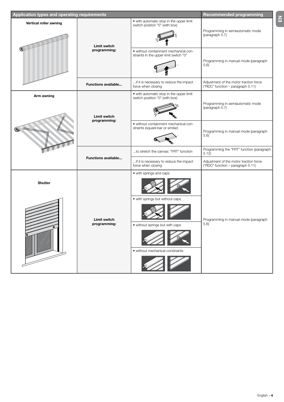 Aperçu de la page 5