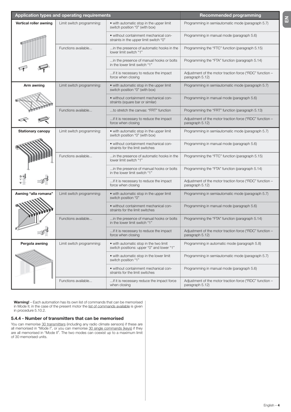 Aperçu de la page 5