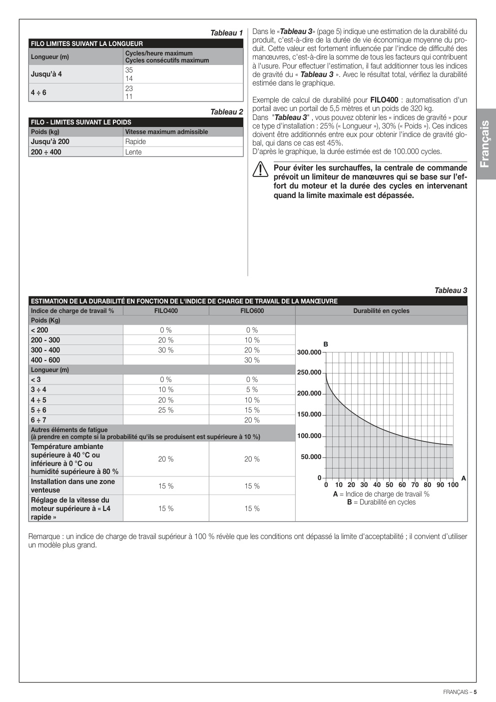 Aperçu de la page 5