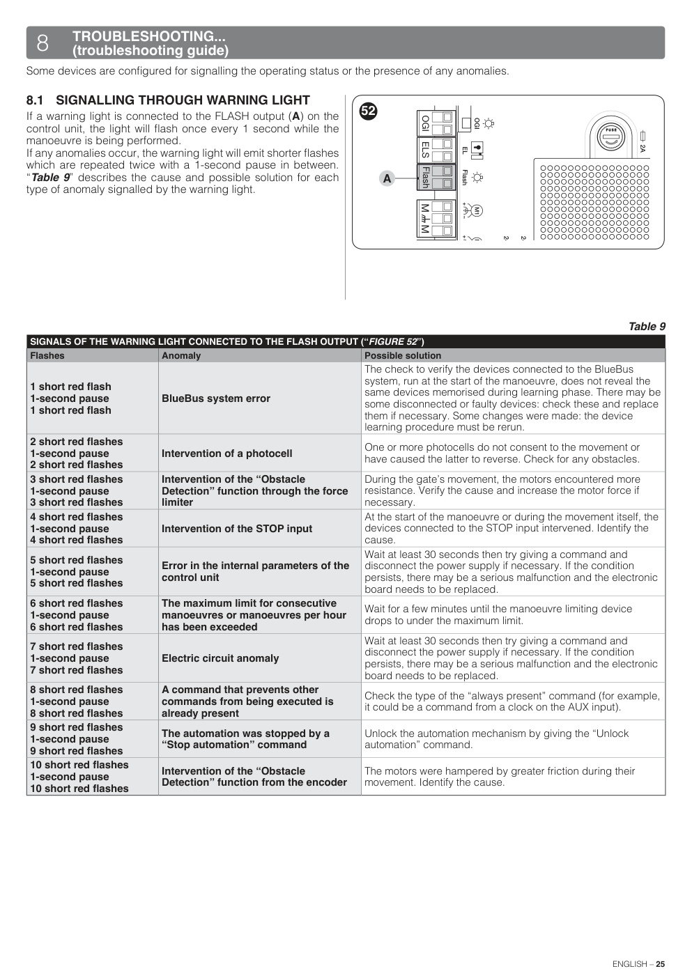 Aperçu de la page 25