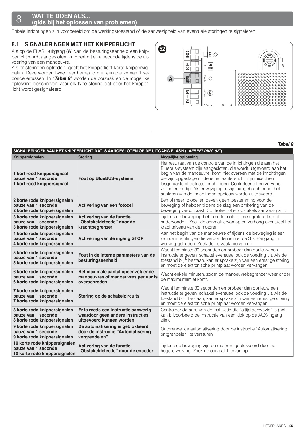 Aperçu de la page 25