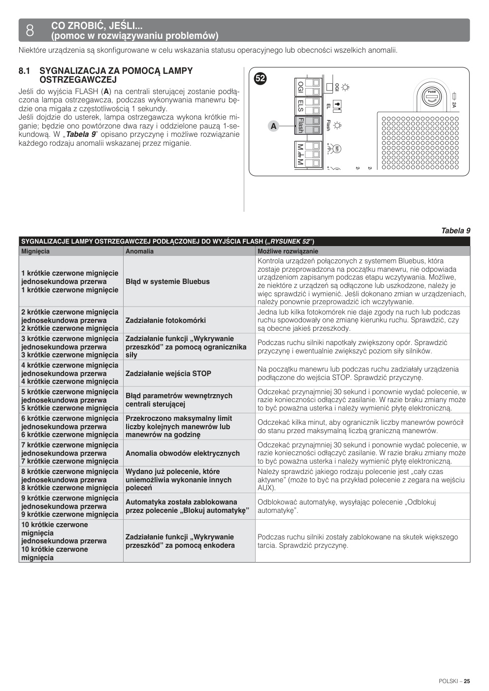 Aperçu de la page 25