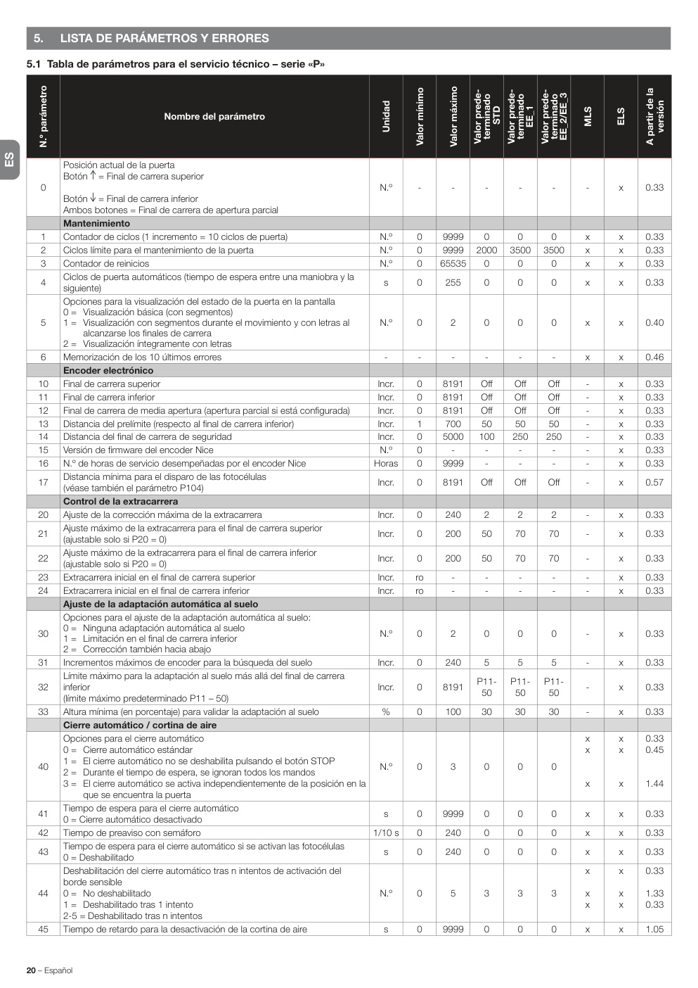 Aperçu de la page 20