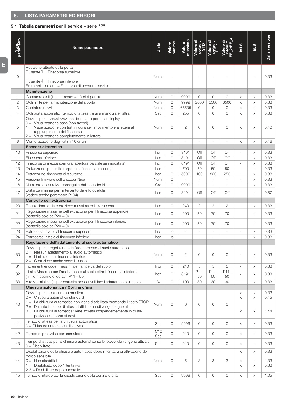 Aperçu de la page 20