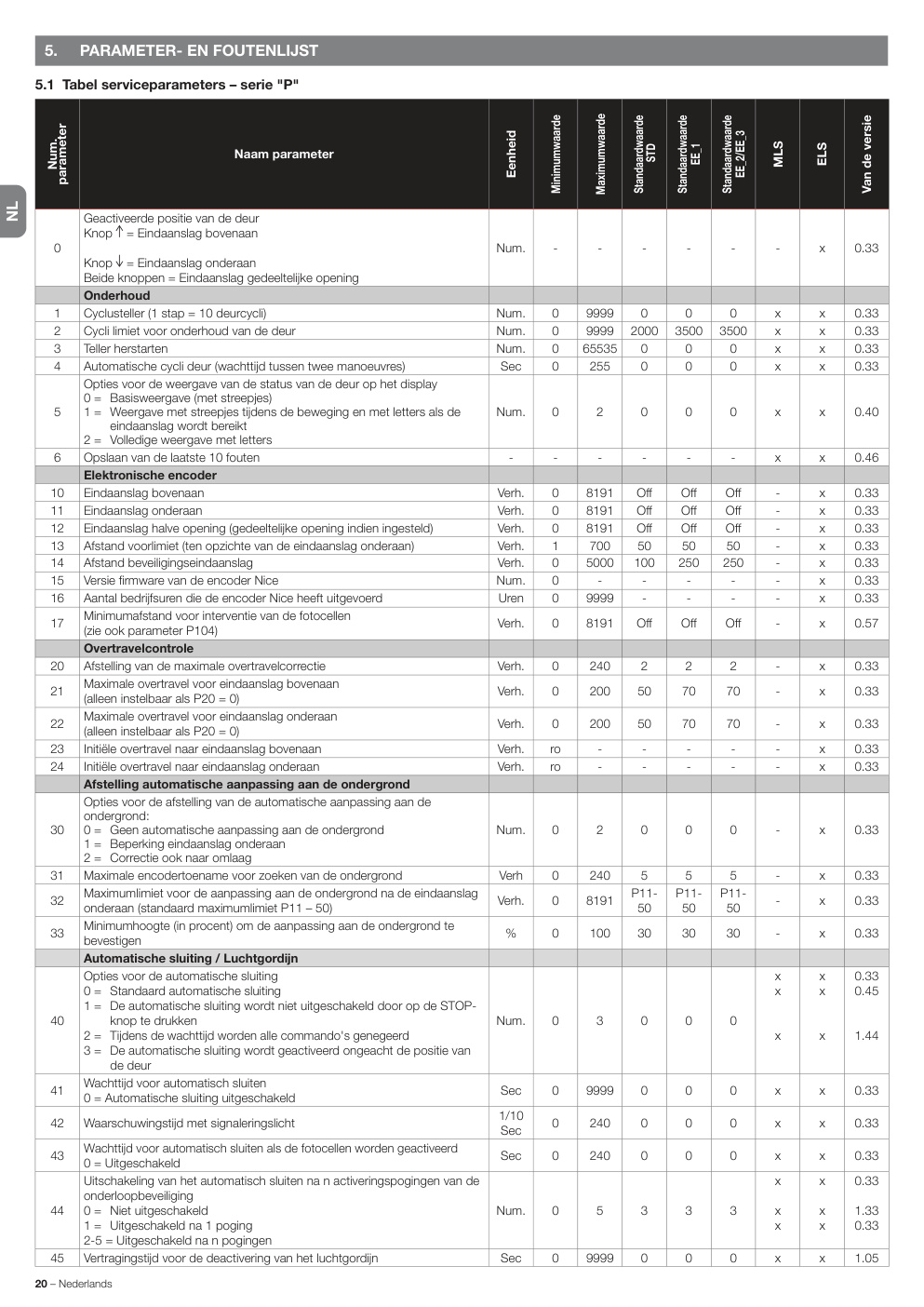 Aperçu de la page 20