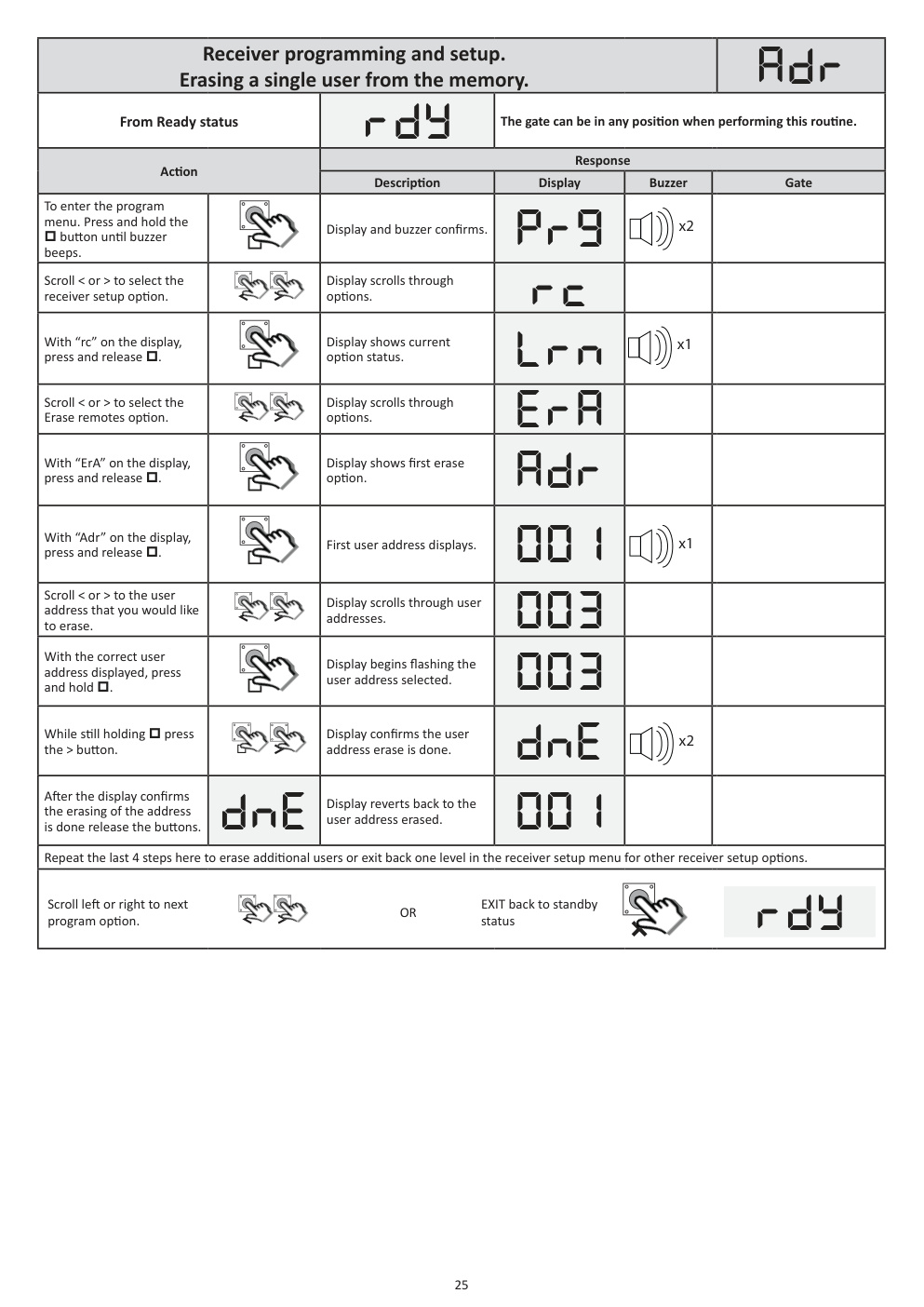 Aperçu de la page 25
