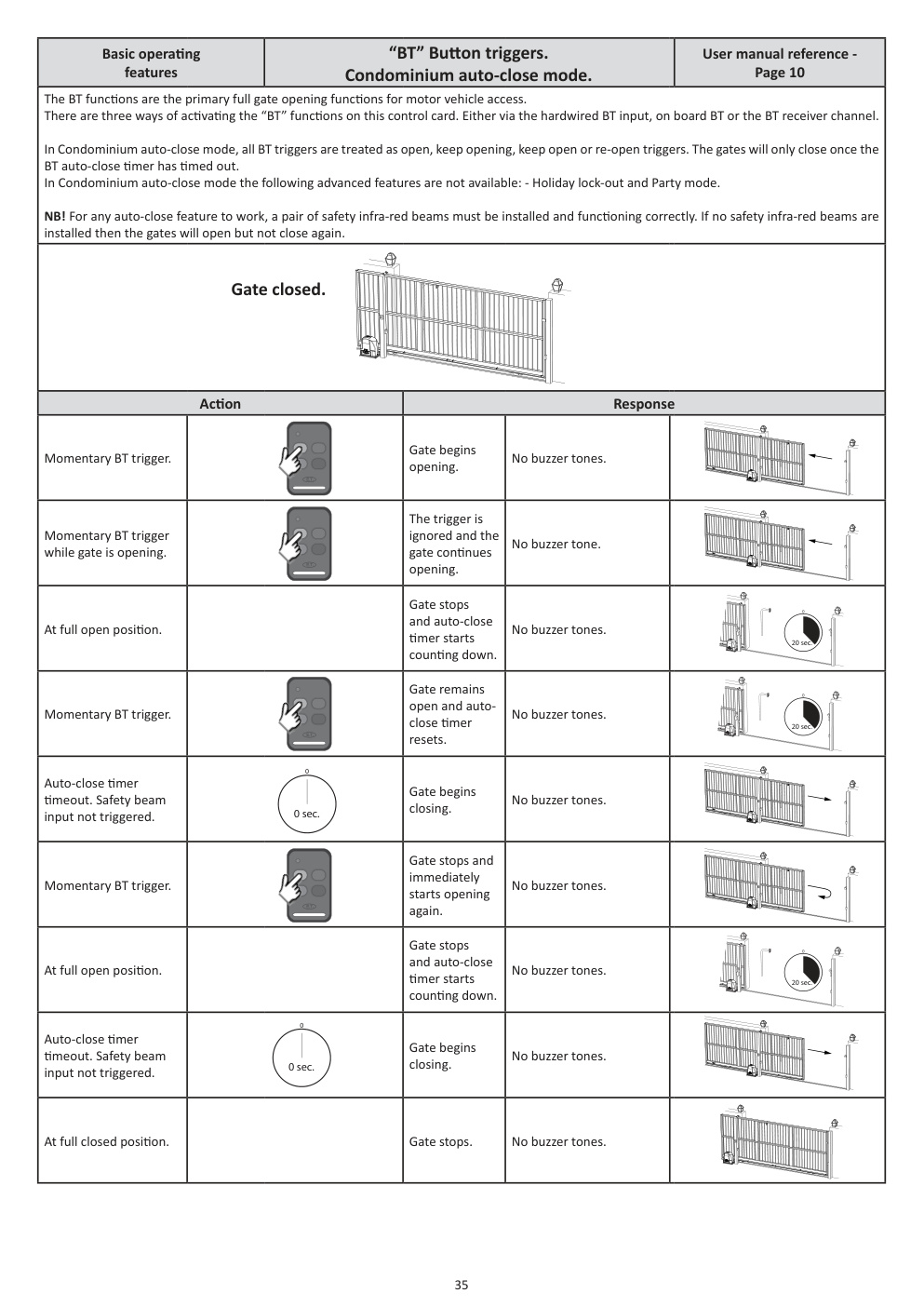 Aperçu de la page 35