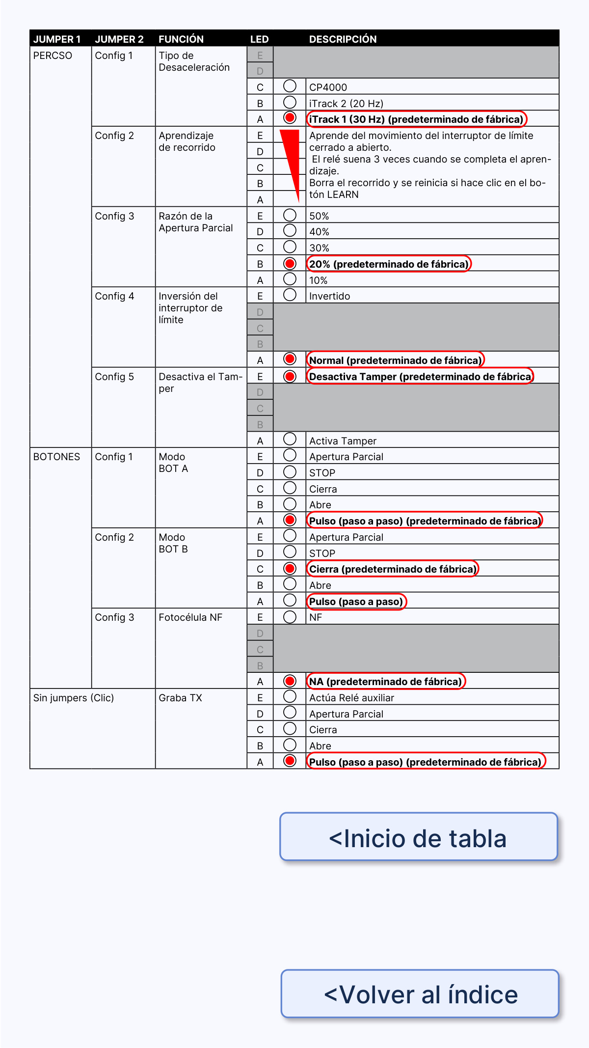 Aperçu de la page 35