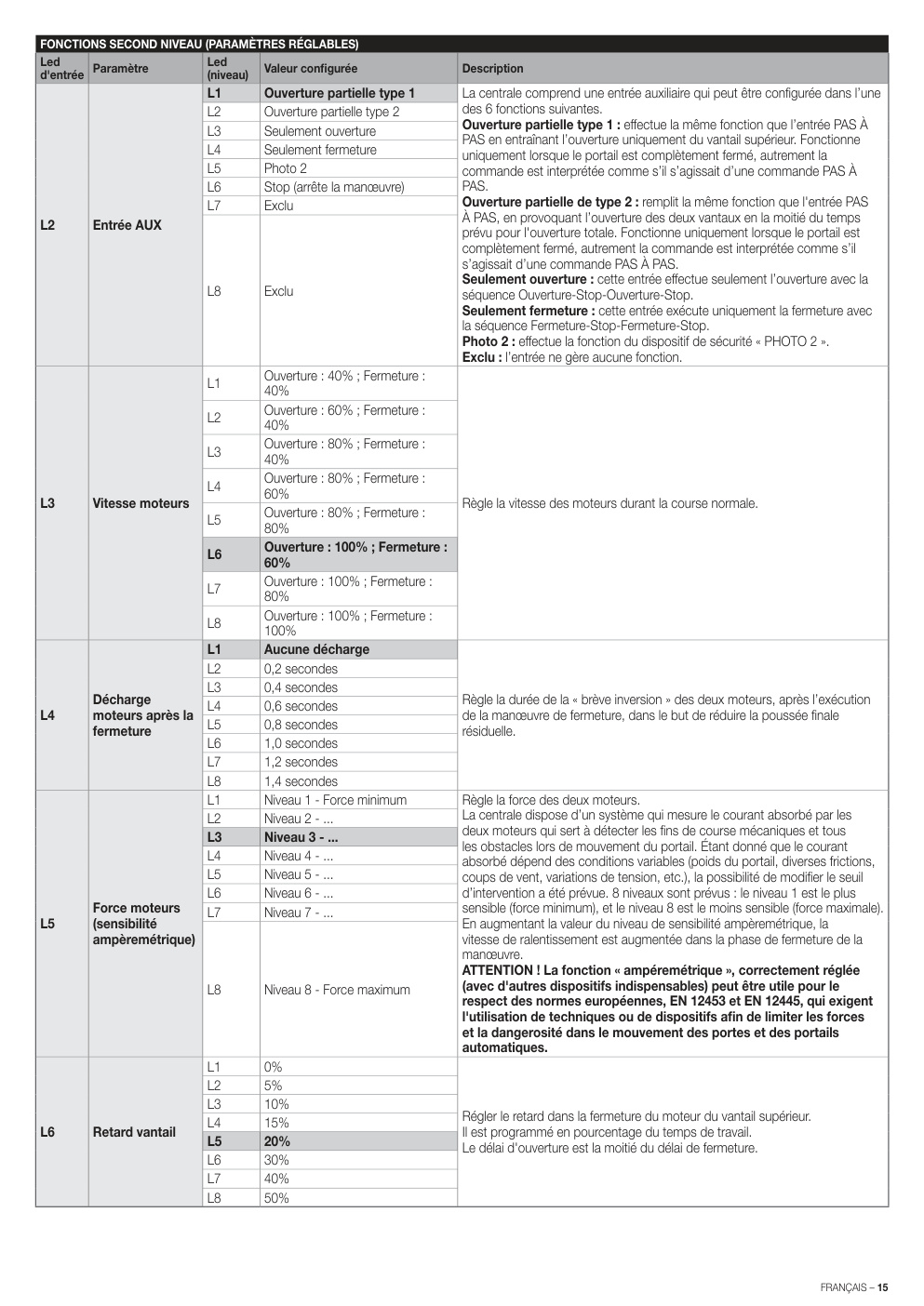Aperçu de la page 15
