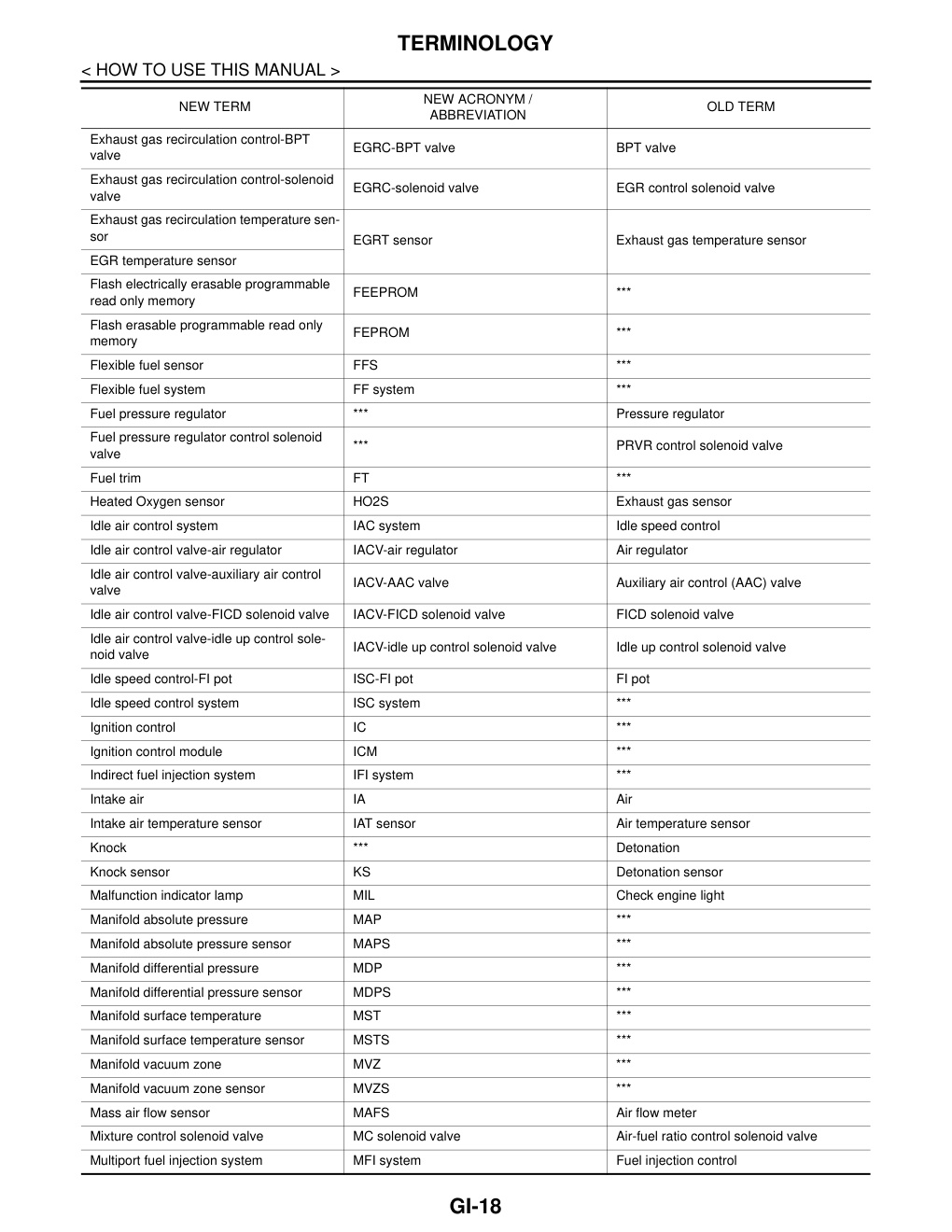 Aperçu de la page 20