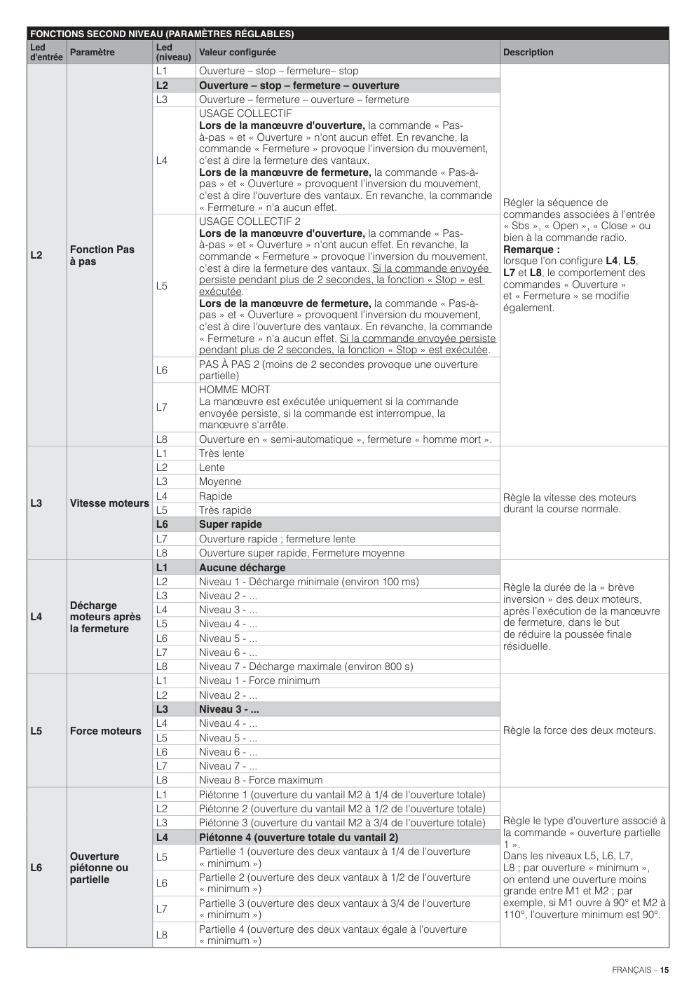 Aperçu de la page 15