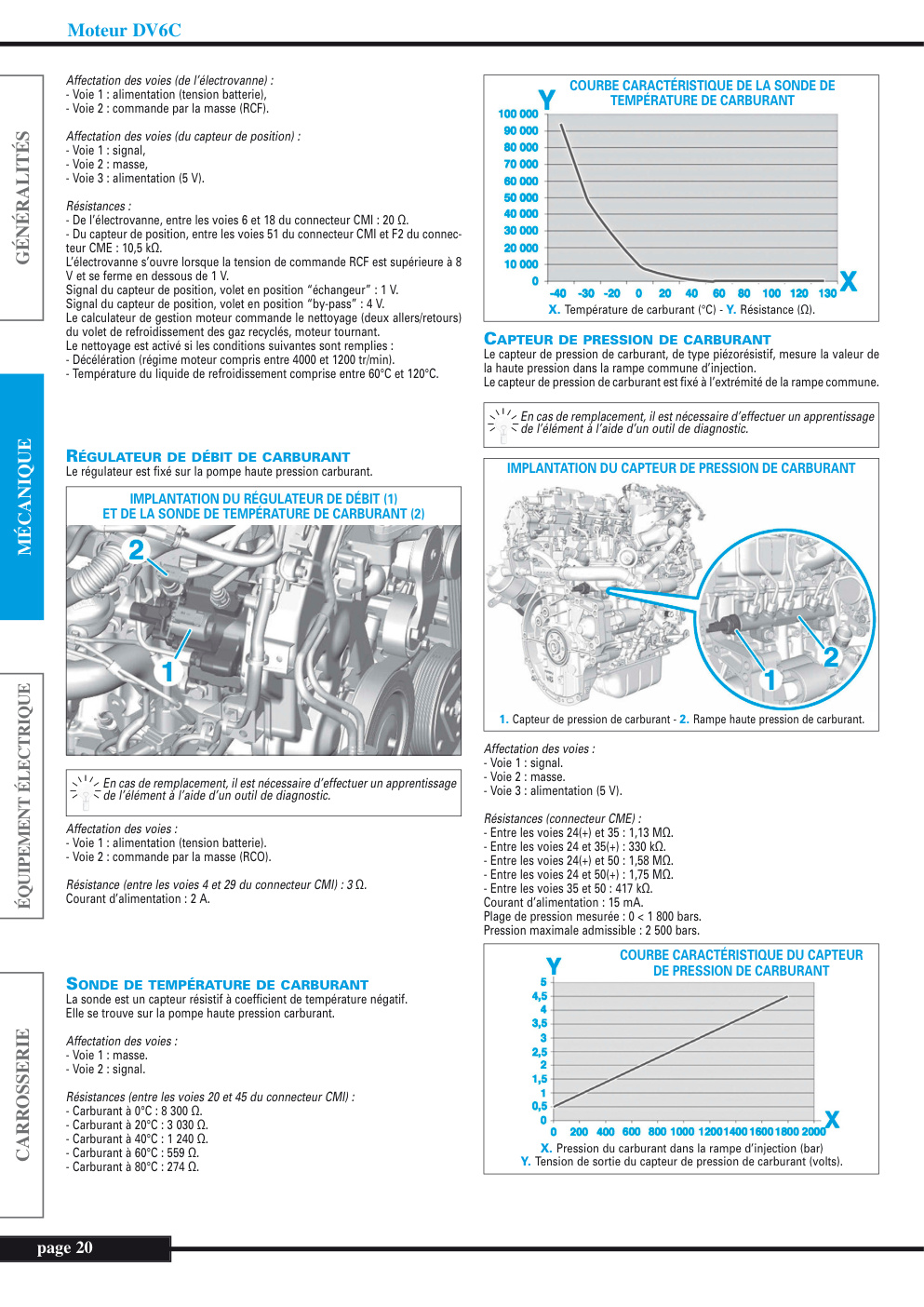 Aperçu de la page 20