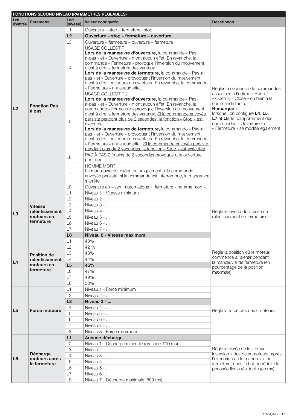 Aperçu de la page 15