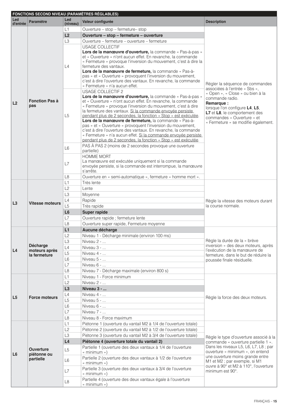 Aperçu de la page 15