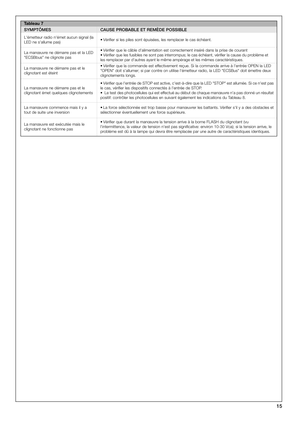 Aperçu de la page 15