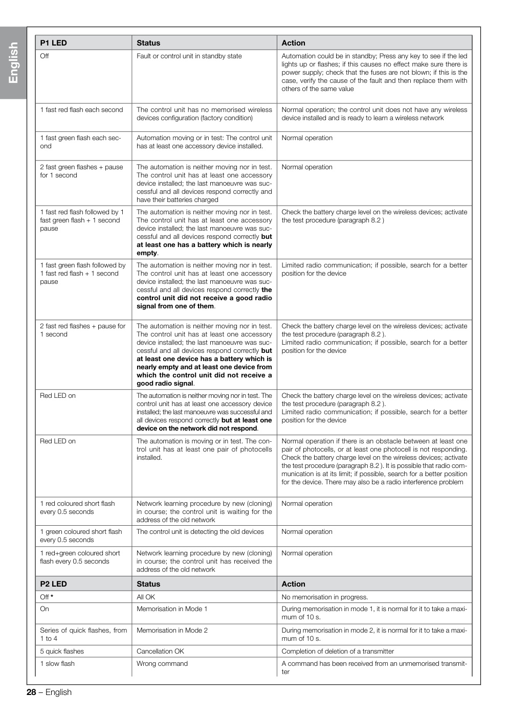 Aperçu de la page 30
